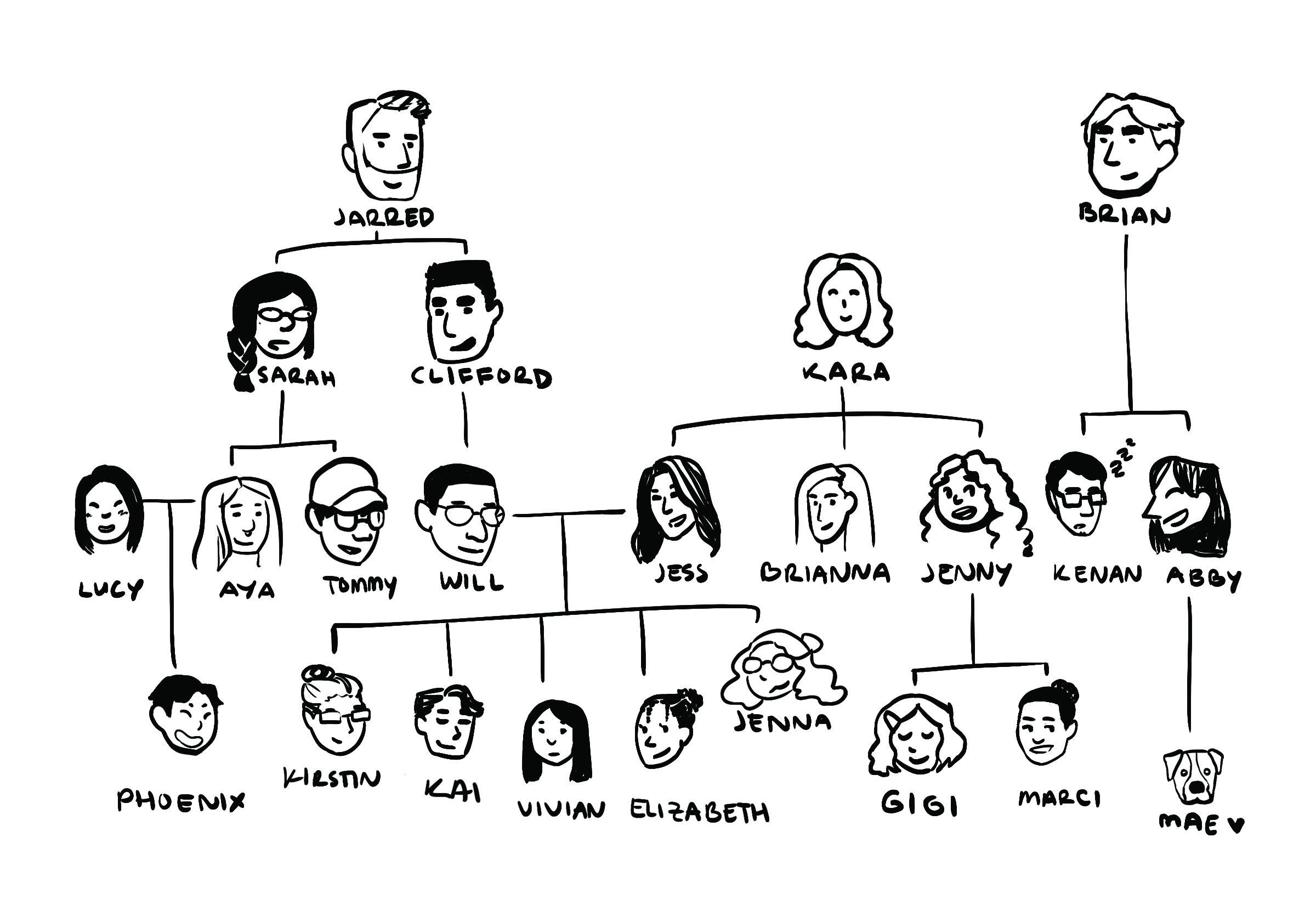 2021_family_tree